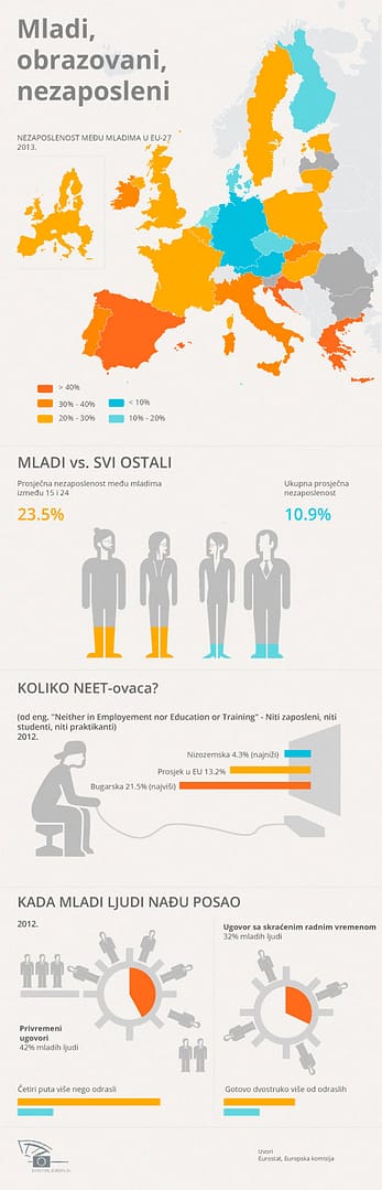 nezaposlenost-mladih-jamstvo za mlade nezaposlenost-mladih-jamstvo za mlade
