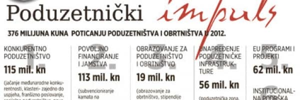 Zašto se prijaviti na "Poduzetnički impuls"? 3 poduzetnicki impuls statistika