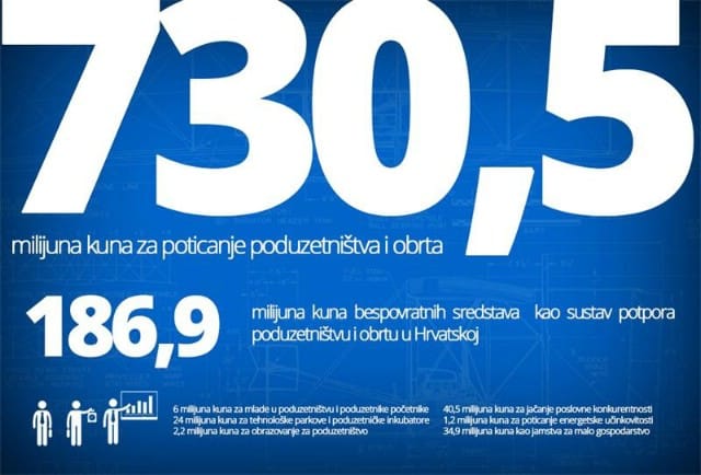 Privlačni poticaji za samozapošljavanje 7 poticaji