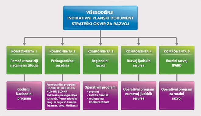 EU fondovi 1 strateski okvir za razvoj eu projekata fondovi